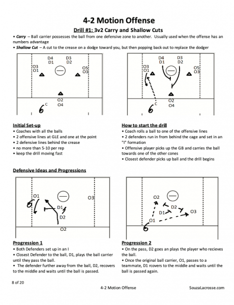 Complete Guide to 3-1-2 or 4-2 Motion Offense — Souza Lacrosse