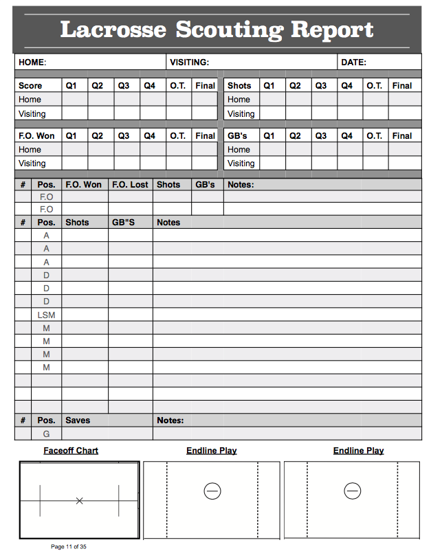 Lacrosse Scouting Report