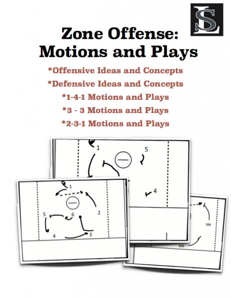 Lacrosse Zone Offense Motions and Plays